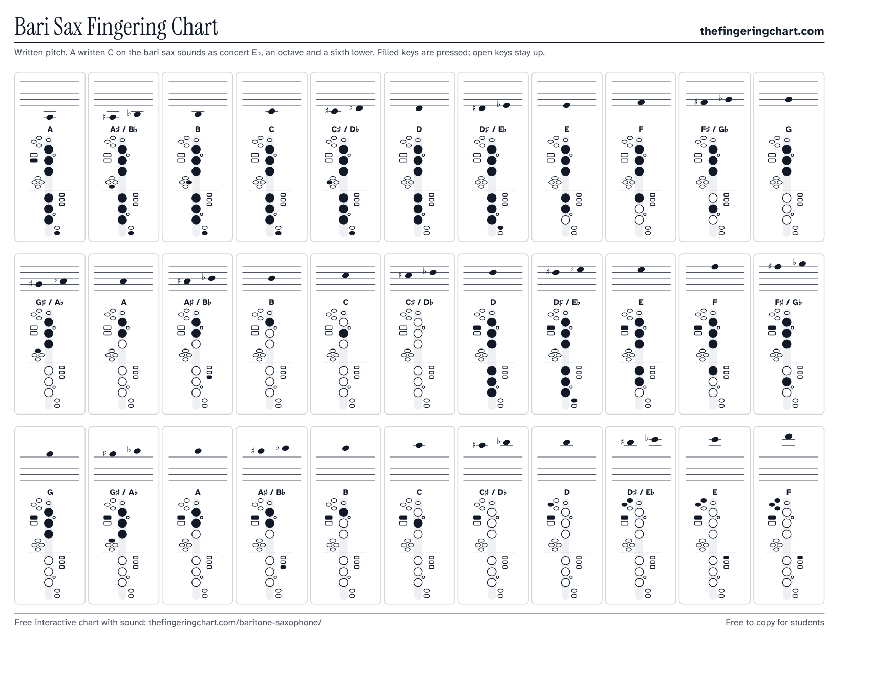 Bari Sax Fingering Chart, printable, from thefingeringchart.com