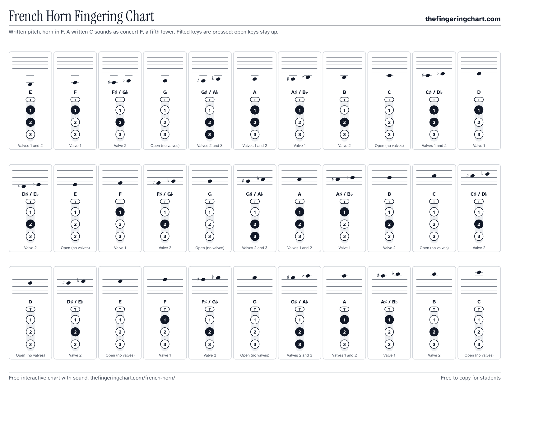 French Horn Fingering Chart, printable, from thefingeringchart.com