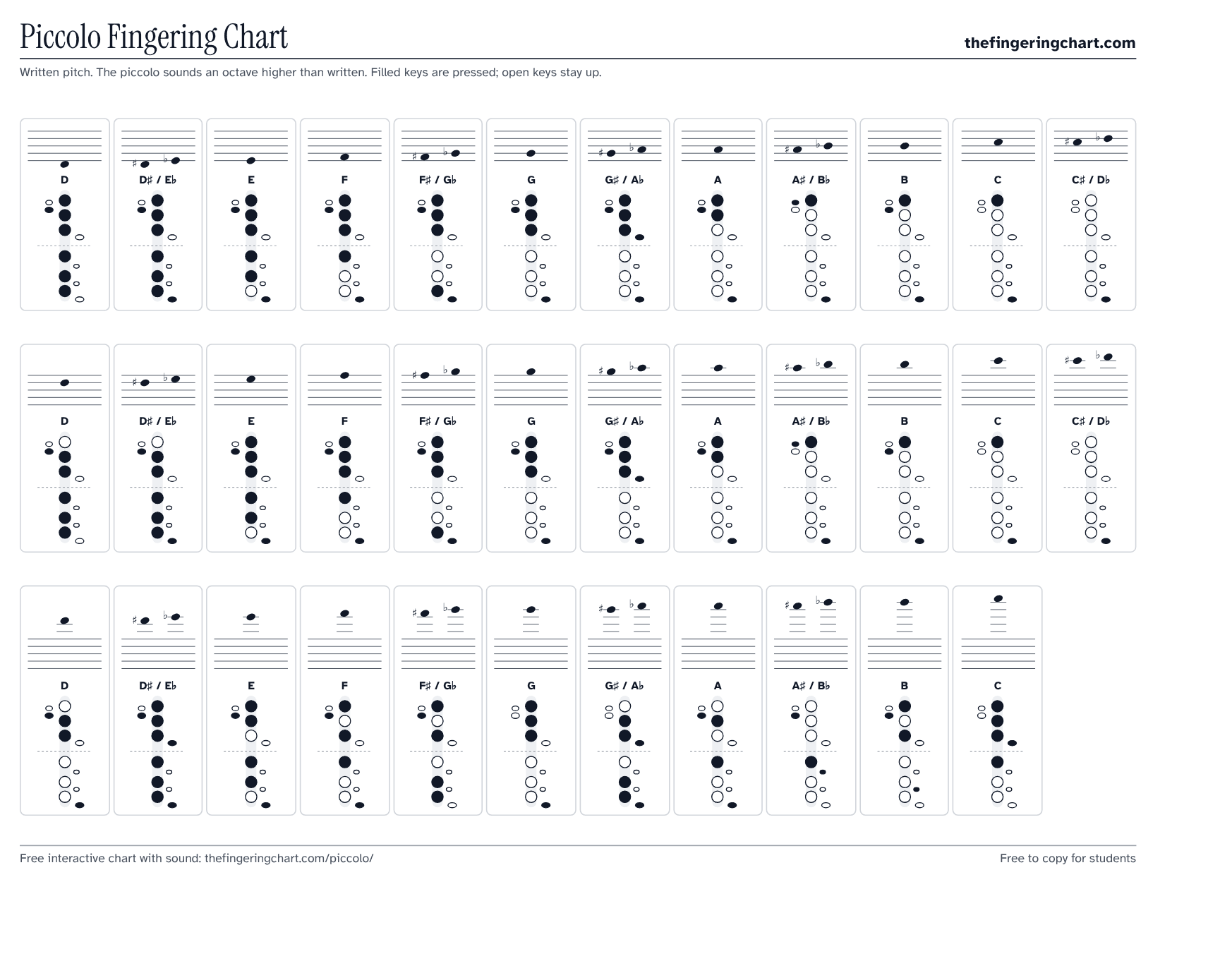 Piccolo Fingering Chart with every note, from thefingeringchart.com