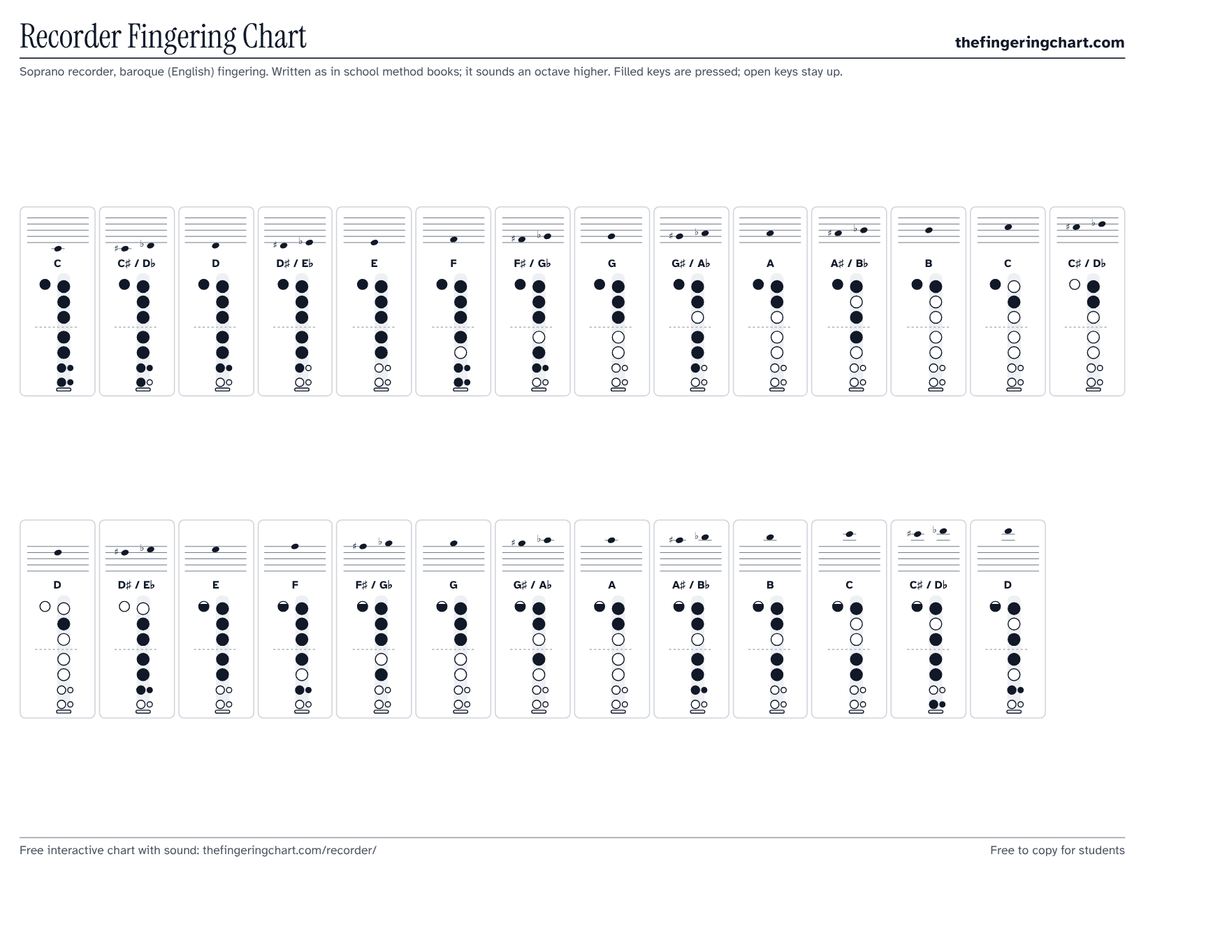 Recorder Fingering Chart, printable, from thefingeringchart.com