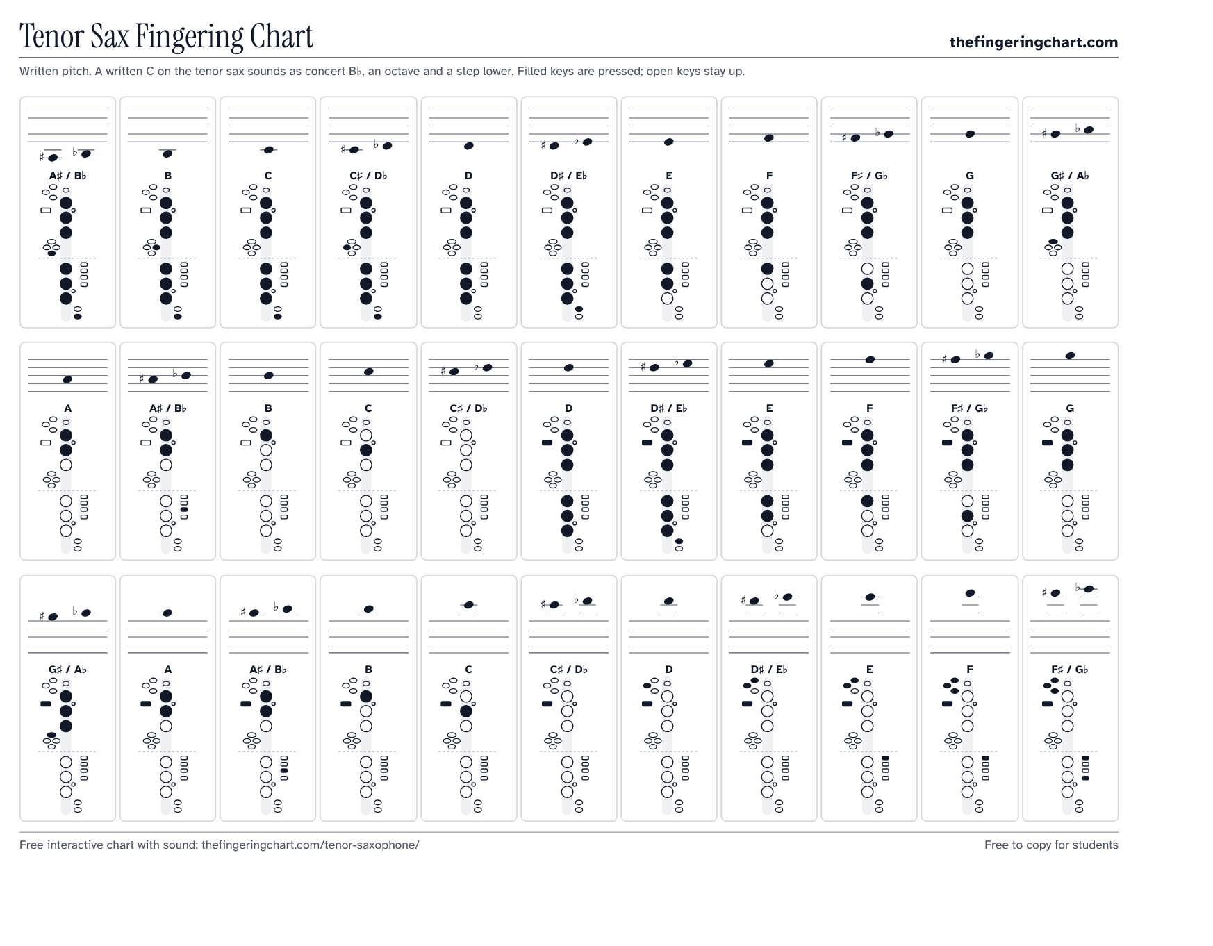 Tenor Sax Fingering Chart, printable, from thefingeringchart.com