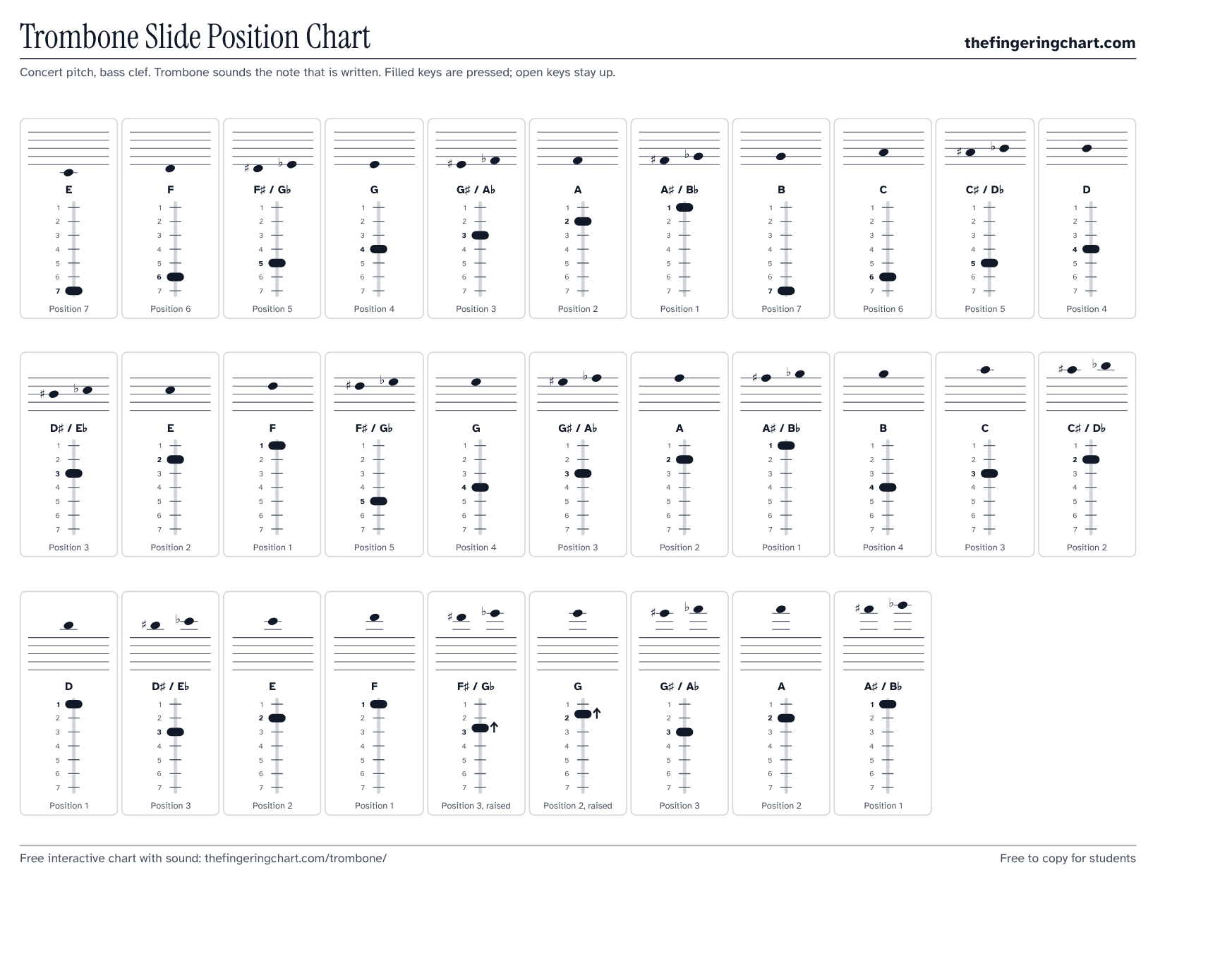 Trombone Slide Position Chart, printable, from thefingeringchart.com