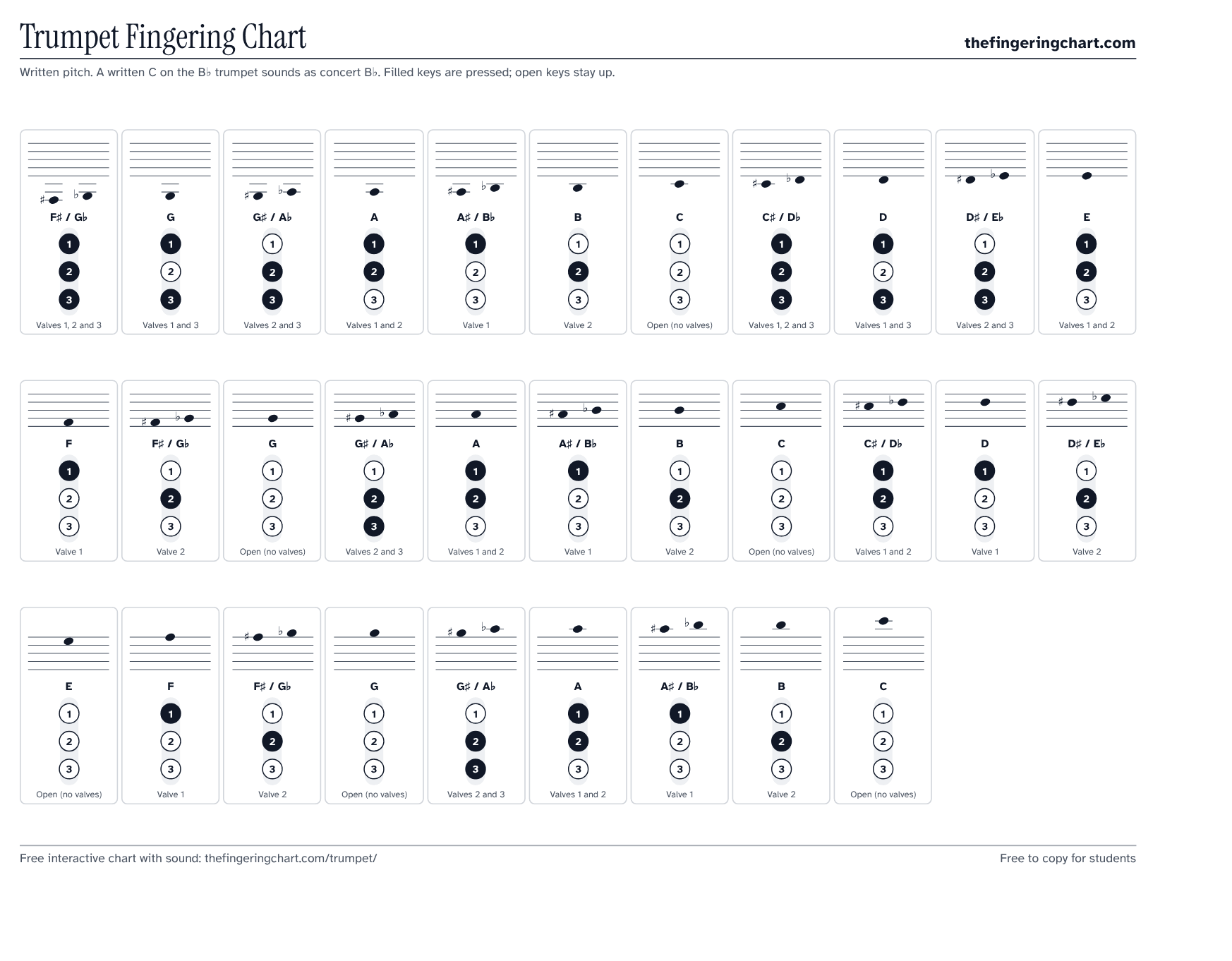 Trumpet Fingering Chart, printable, from thefingeringchart.com