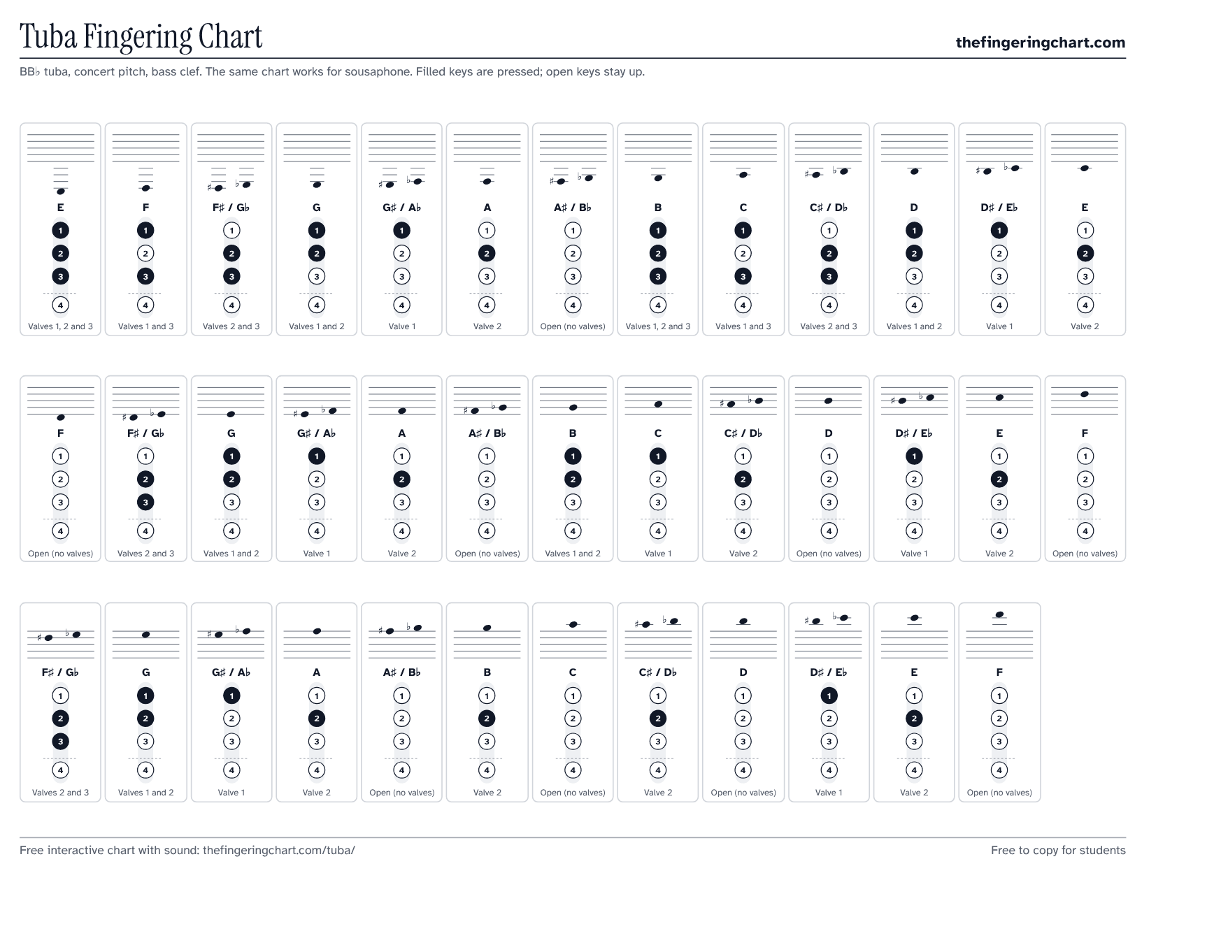 Tuba Fingering Chart, printable, from thefingeringchart.com